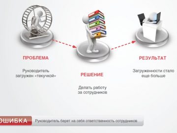 Тренинг по управленческим навыкам «Пульт управления»